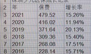 深圳少儿医保办理